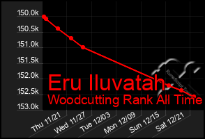 Total Graph of Eru Iluvatah