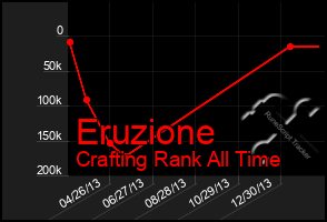 Total Graph of Eruzione