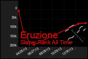 Total Graph of Eruzione