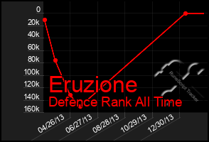 Total Graph of Eruzione