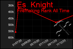 Total Graph of Es  Knight