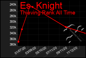 Total Graph of Es  Knight