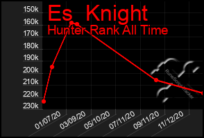 Total Graph of Es  Knight