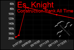 Total Graph of Es  Knight