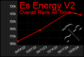 Total Graph of Es Energy V2