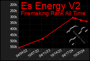 Total Graph of Es Energy V2