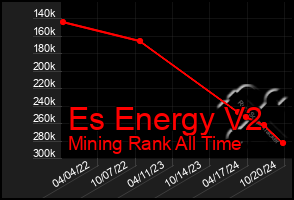 Total Graph of Es Energy V2