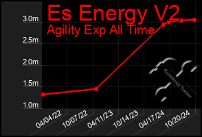 Total Graph of Es Energy V2