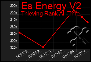 Total Graph of Es Energy V2