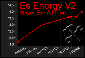 Total Graph of Es Energy V2