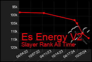 Total Graph of Es Energy V2