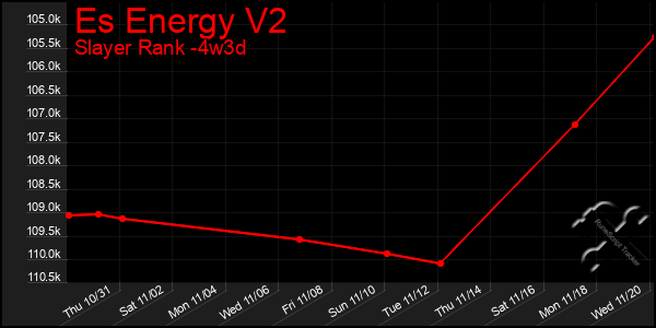 Last 31 Days Graph of Es Energy V2