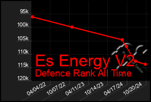 Total Graph of Es Energy V2