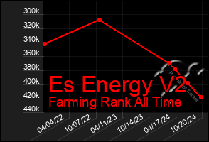 Total Graph of Es Energy V2