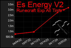 Total Graph of Es Energy V2