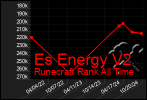 Total Graph of Es Energy V2