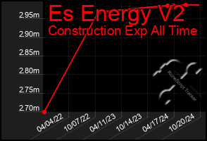 Total Graph of Es Energy V2