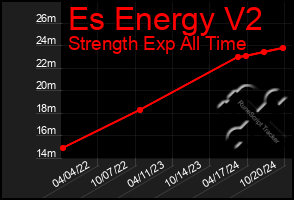 Total Graph of Es Energy V2