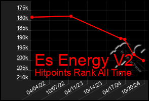 Total Graph of Es Energy V2