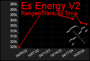 Total Graph of Es Energy V2