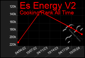 Total Graph of Es Energy V2