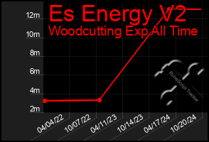 Total Graph of Es Energy V2