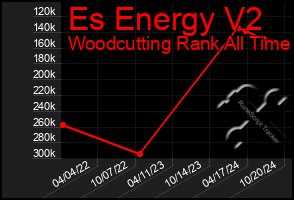 Total Graph of Es Energy V2