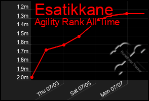 Total Graph of Esatikkane