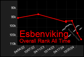 Total Graph of Esbenviking