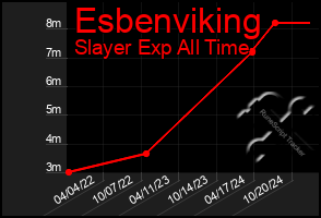 Total Graph of Esbenviking