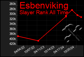 Total Graph of Esbenviking