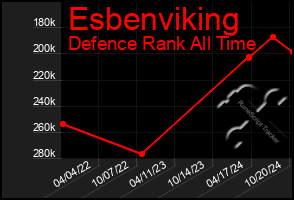 Total Graph of Esbenviking