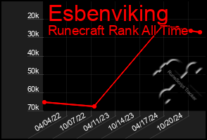 Total Graph of Esbenviking