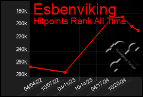 Total Graph of Esbenviking