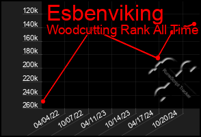 Total Graph of Esbenviking