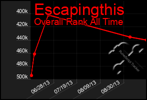 Total Graph of Escapingthis