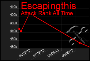 Total Graph of Escapingthis