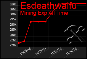 Total Graph of Esdeathwaifu