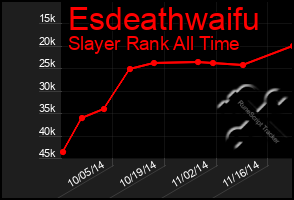 Total Graph of Esdeathwaifu