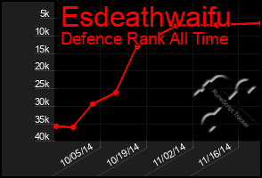 Total Graph of Esdeathwaifu