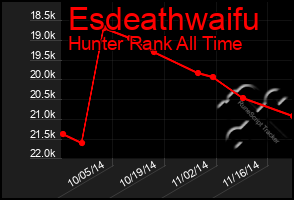 Total Graph of Esdeathwaifu