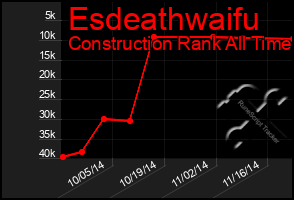 Total Graph of Esdeathwaifu