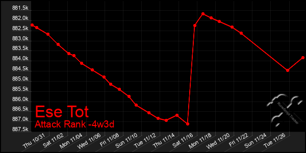 Last 31 Days Graph of Ese Tot