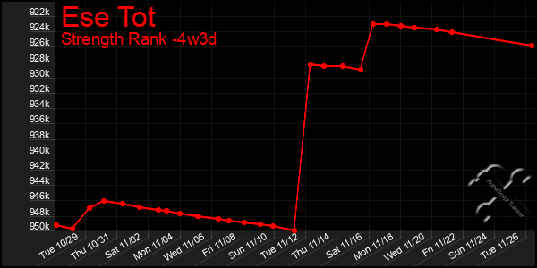 Last 31 Days Graph of Ese Tot