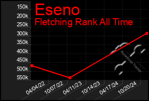 Total Graph of Eseno