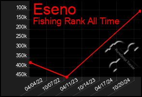 Total Graph of Eseno