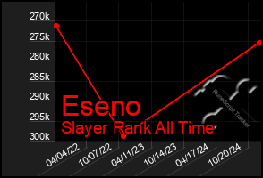 Total Graph of Eseno