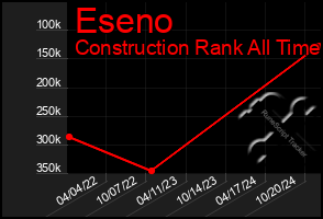 Total Graph of Eseno