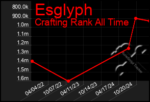 Total Graph of Esglyph