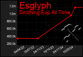 Total Graph of Esglyph